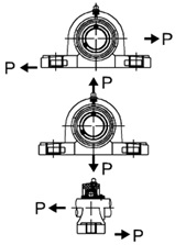 TP-P 受力图