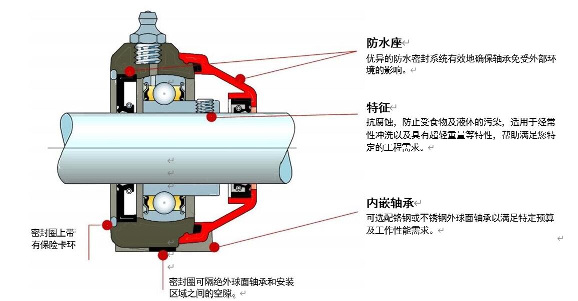 防水性塑料座结构说明